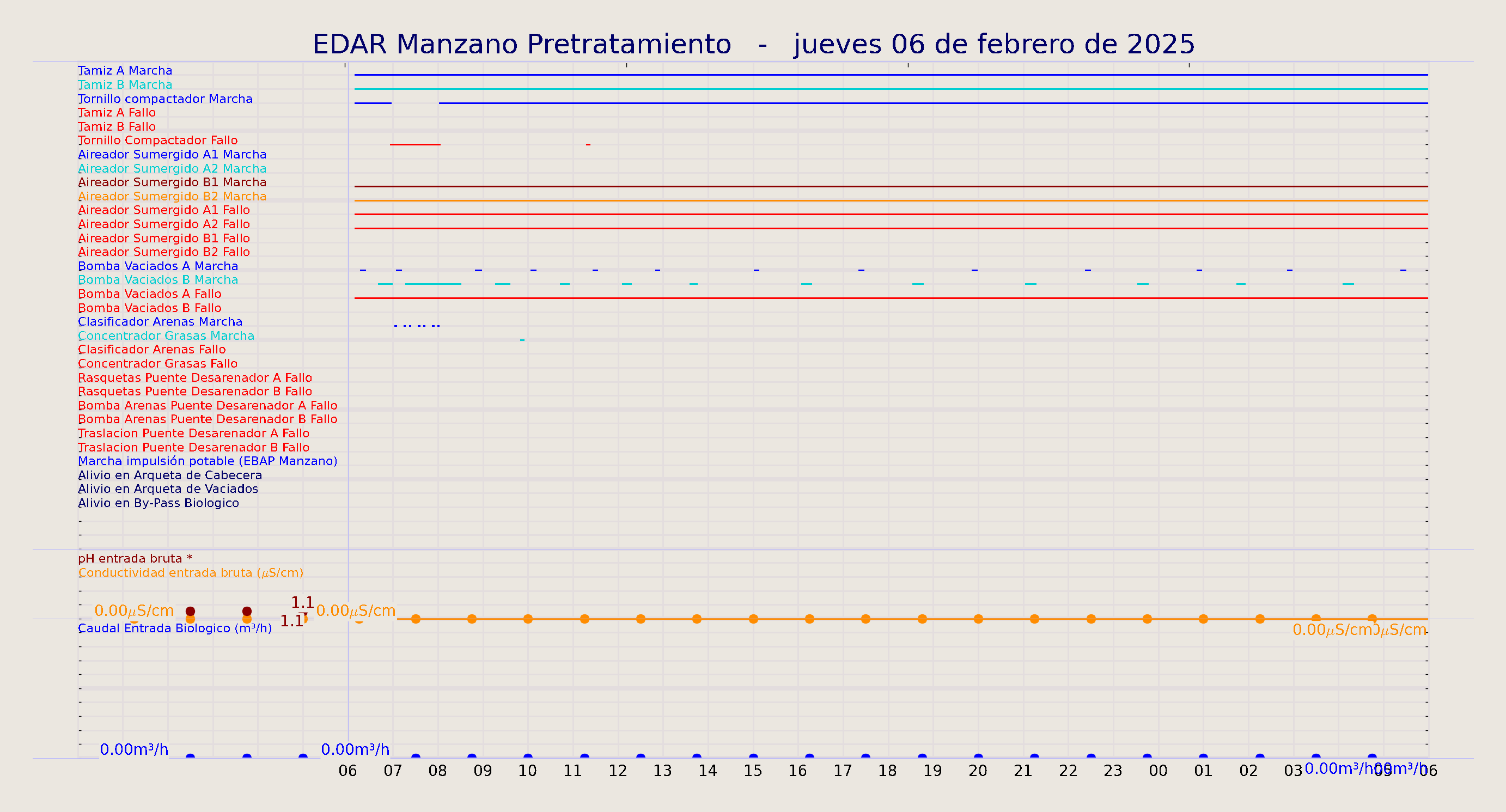 ../../imagenes/vid/2025/EDAR Manzano Pretratamiento/2025-02-06 EDAR Manzano Pretratamiento.png
